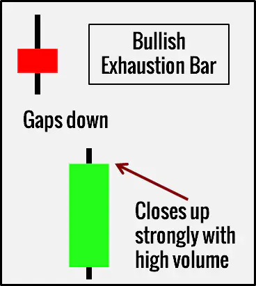 Exhaustion Bar