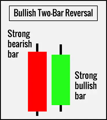 Two-Bar Reversal
