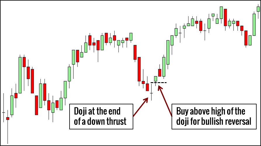 Day Trading Chart Patterns: Price Action + Candlestick Patterns By Deepak Subhash Mote - 2023 Paperback