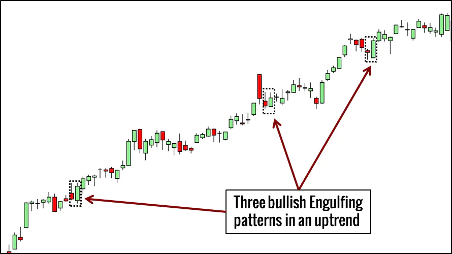 Day Trading Chart Patterns : Price Action Patterns + Candlestick Patterns