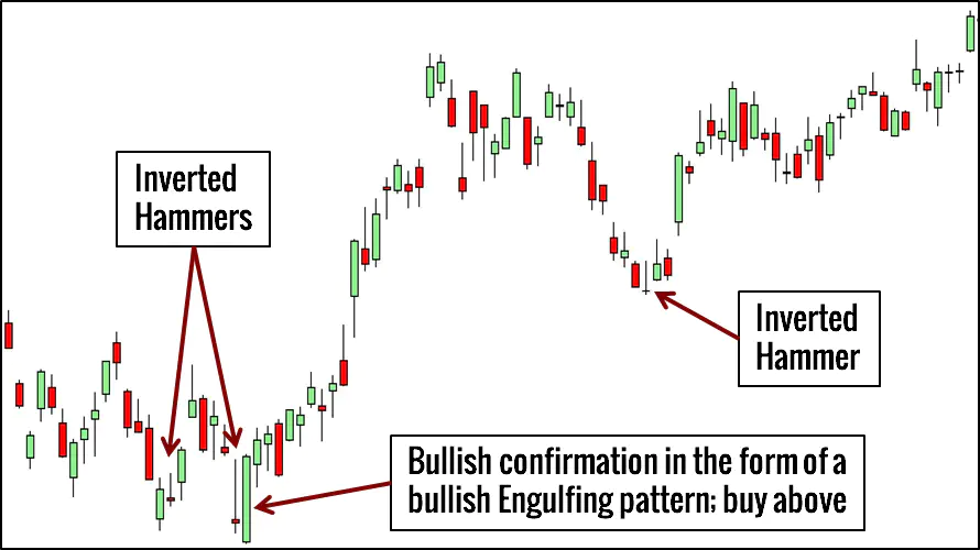 Inverted Hammer Trading Example