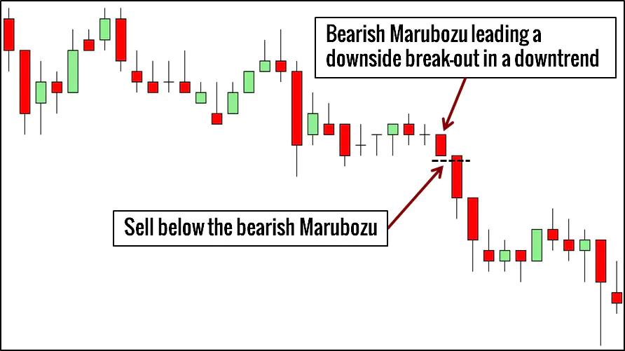 Marubozu Trading Example