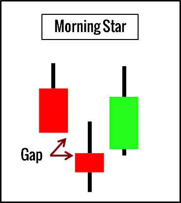 Morning Star Example