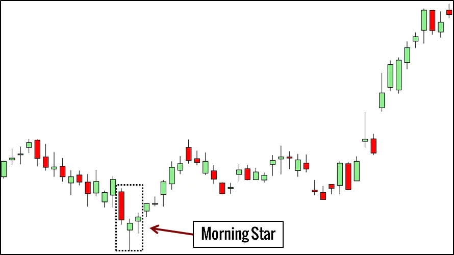 Morning Star Trading Example