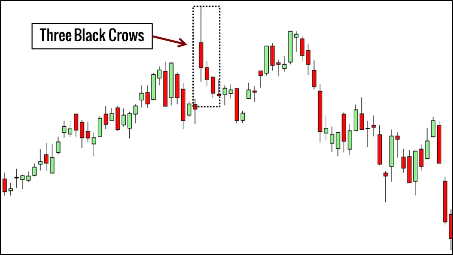 Three Black Crows Trading Example