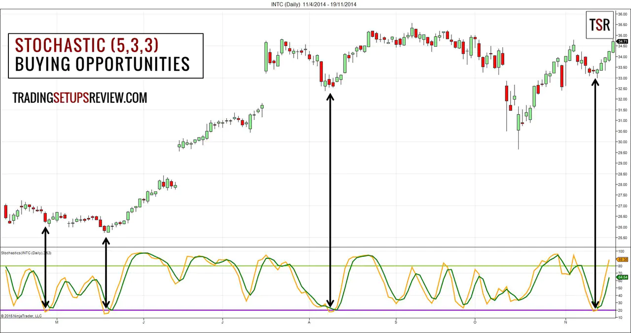 In-depth guide how to make profit in trading