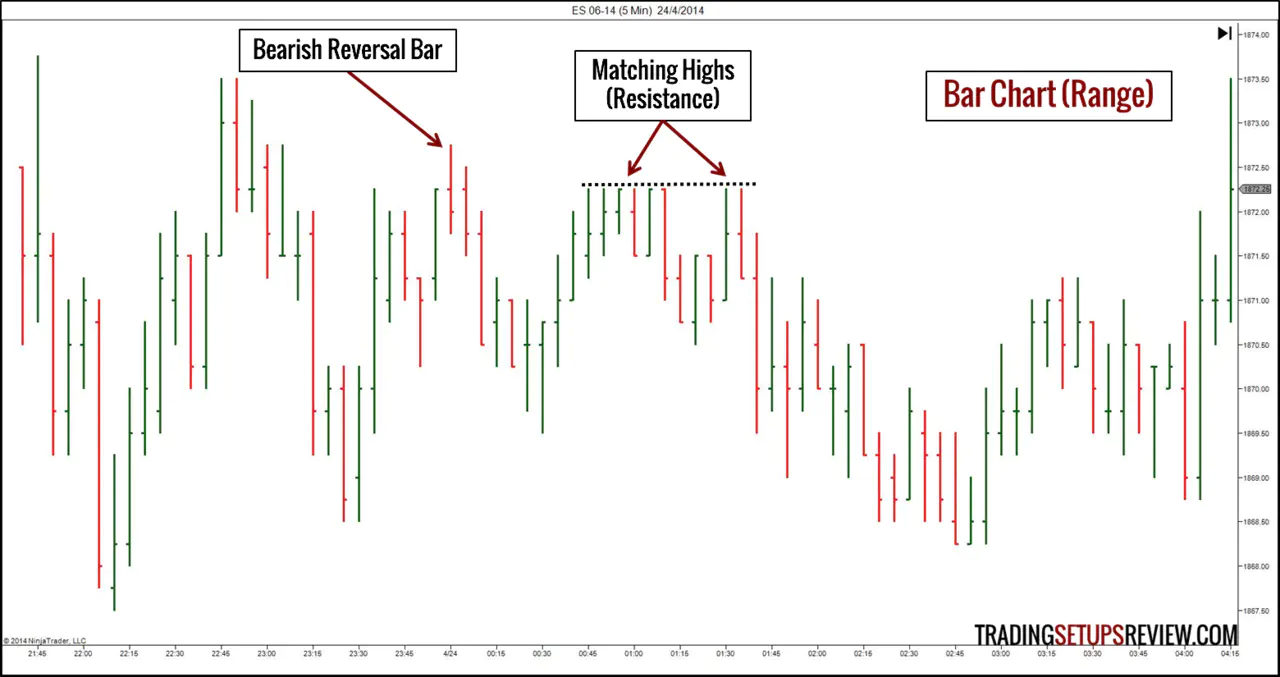 Know the 3 Main Types of Chart Patterns - New Trader U