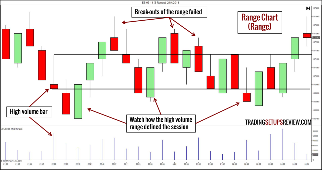 Trade Chart