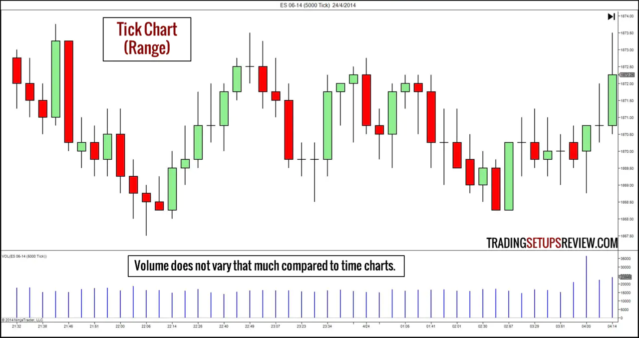 5 Actionable Tips on Trading Platform Pocket Option And Twitter.