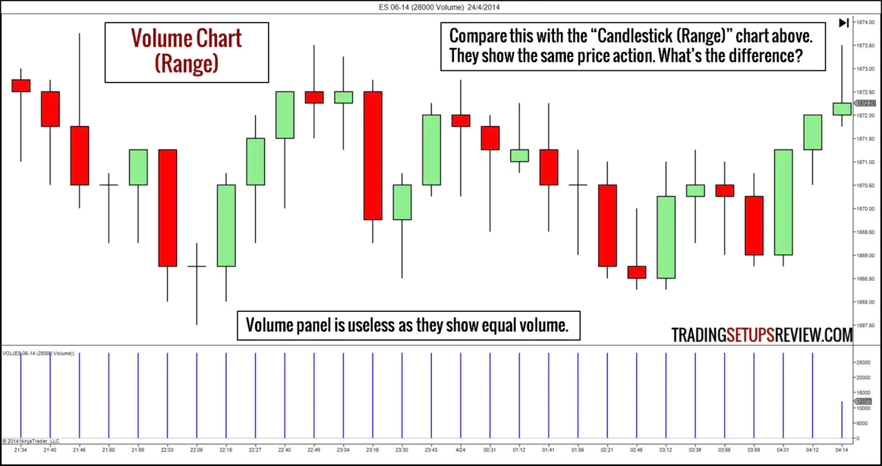 Volume Chart (Range)