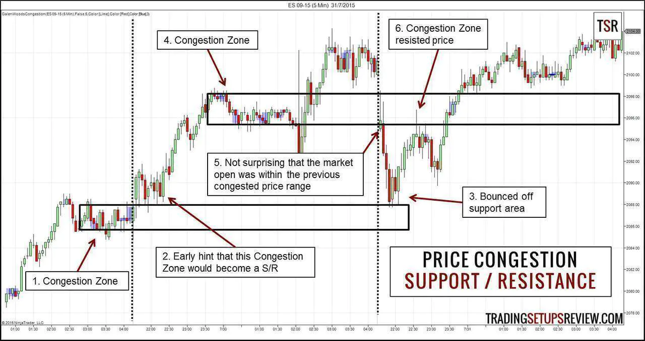 Technical Analysis Series — Article #3: Introduction to Pattern