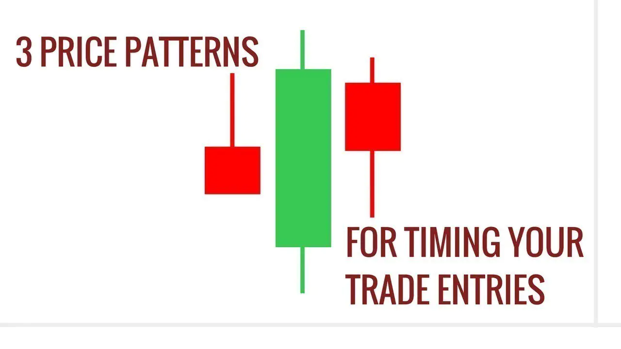 3 Price Patterns as Trade Triggers