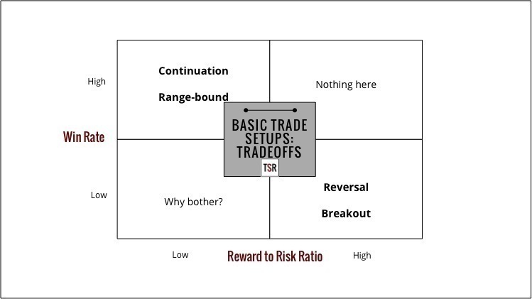 Secrets About pocket option signals
