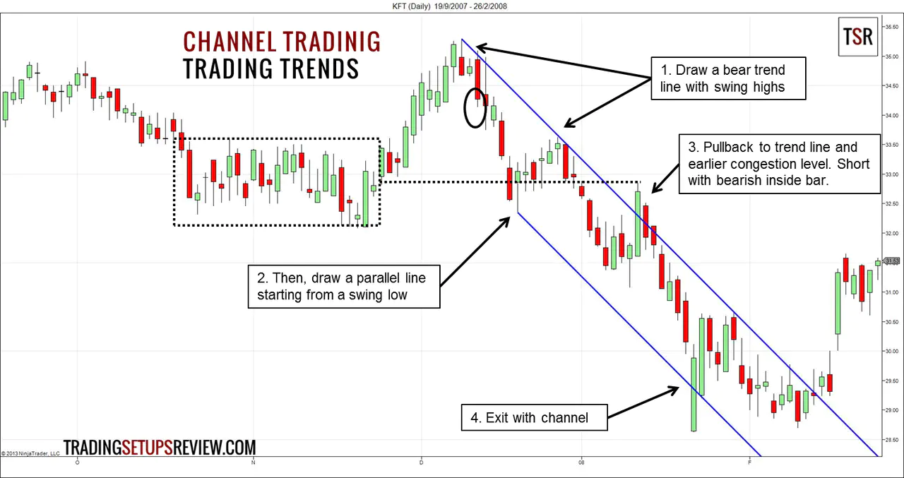 channel 5 price