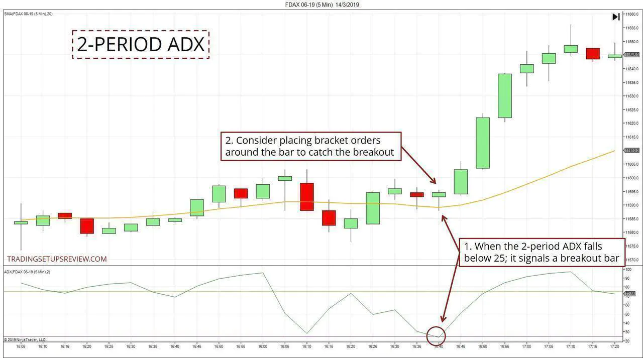 2-Period ADX Strategy