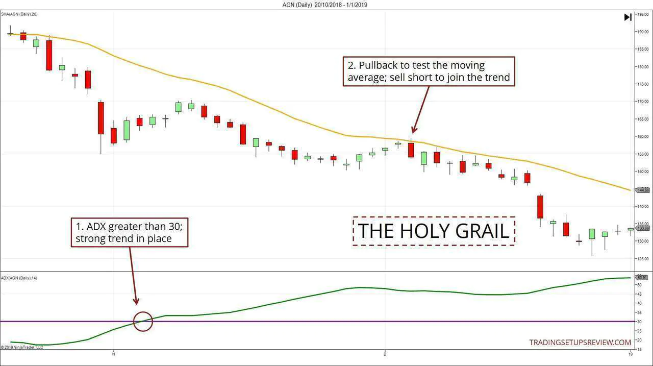 The Holy Grail ADX Strategy