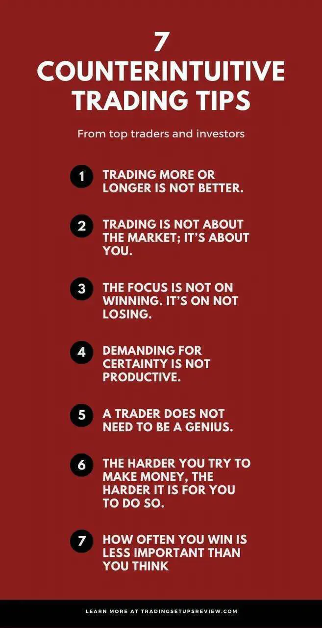 Education: Why your trading strategy win rate doesn't matter! for