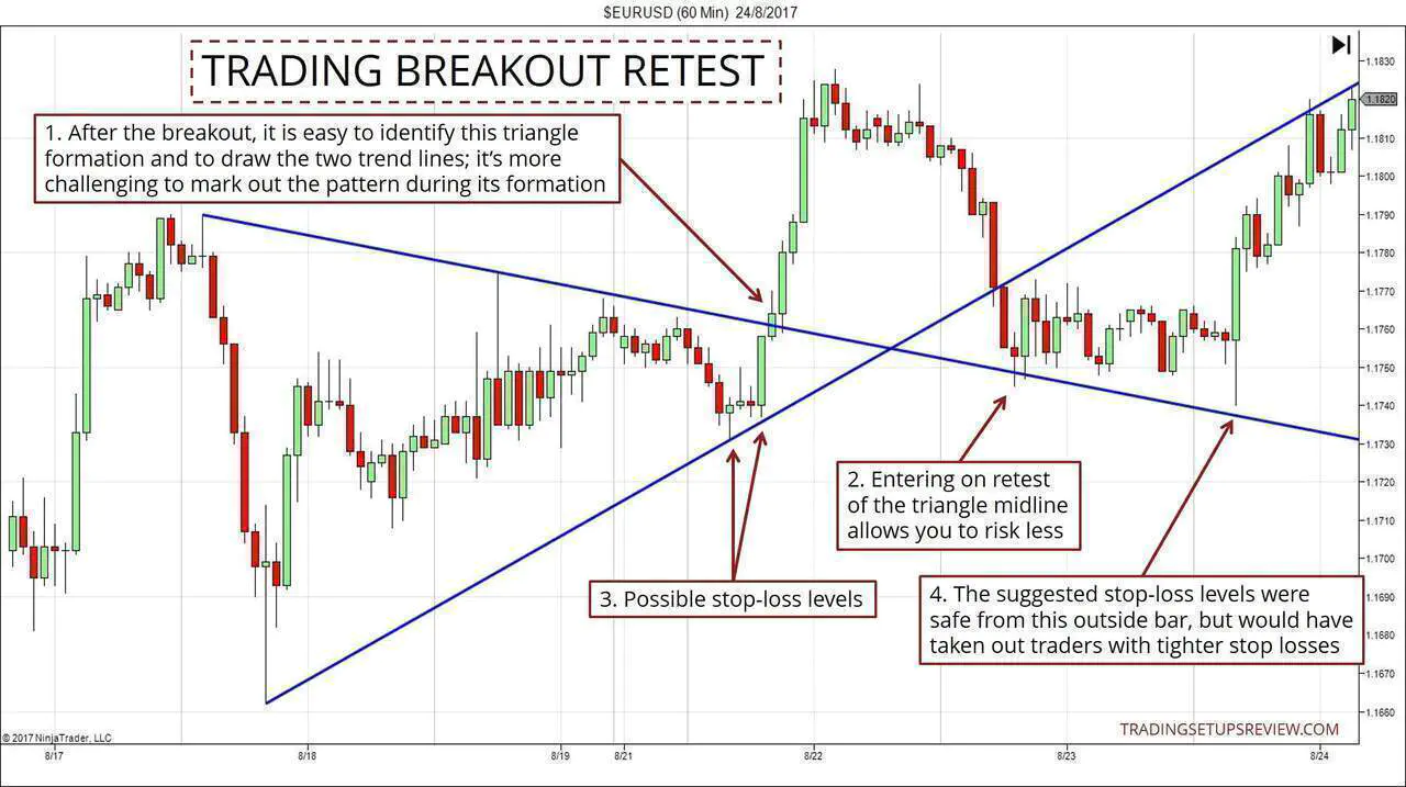 Breakout Breakdown: First Base