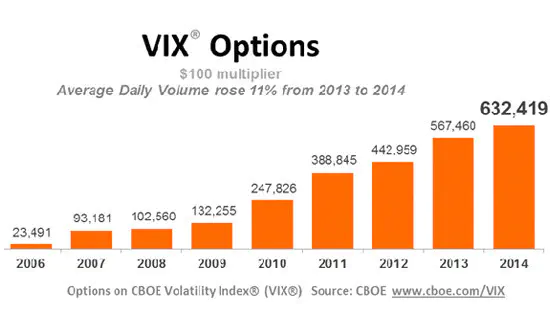 VIX options volume