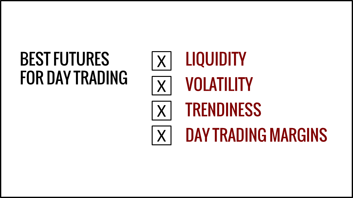Best Futures For Day Trading Trading Setups Review