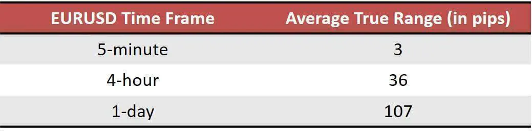Trading Risk and ATR EURUSD