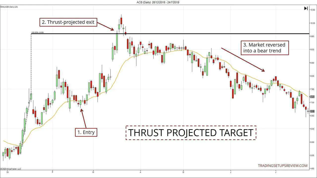 Thrust Projected Target