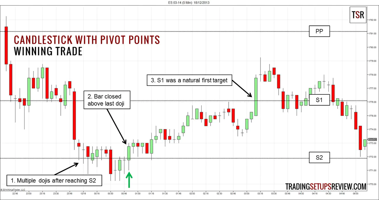 How to use candlestick charts in day trading deals