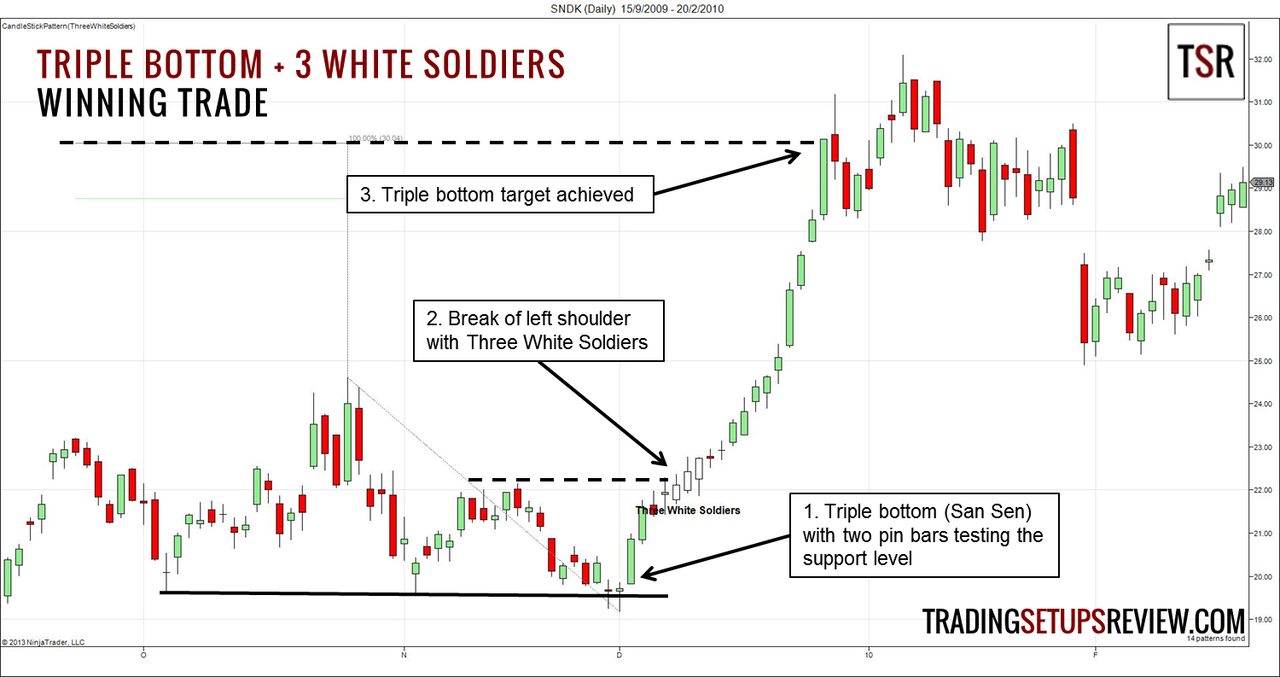 Arif Hasan🇮🇳 on X: 💥Inside Candle Trading Strategy💥 Try To Find  Combination of two Candle like below Picture 👇👇 No.1 Candle- Mother No. 2  Candle- Baby Whenever this type of situation occurr