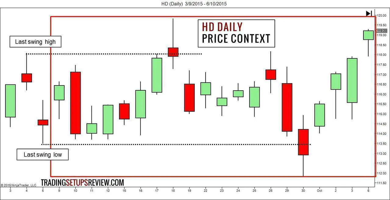 Bar by Bar Analysis HD Price Context