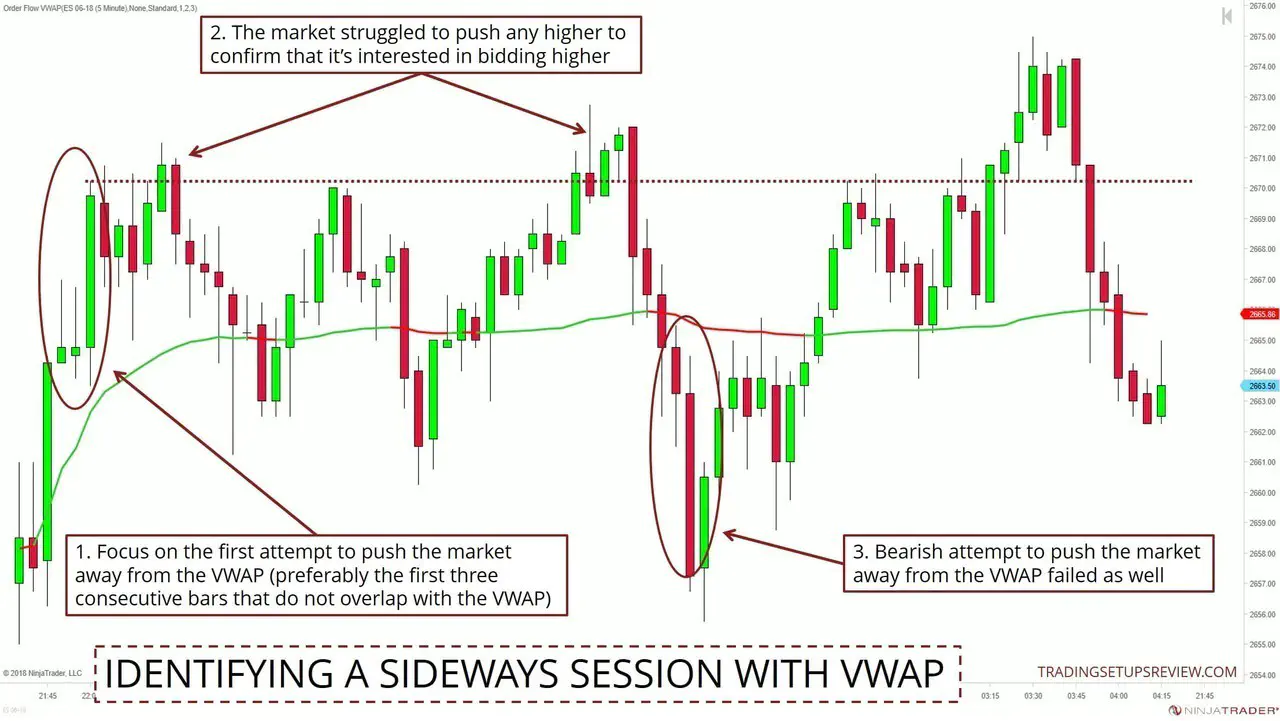 Sideways Session VWAP