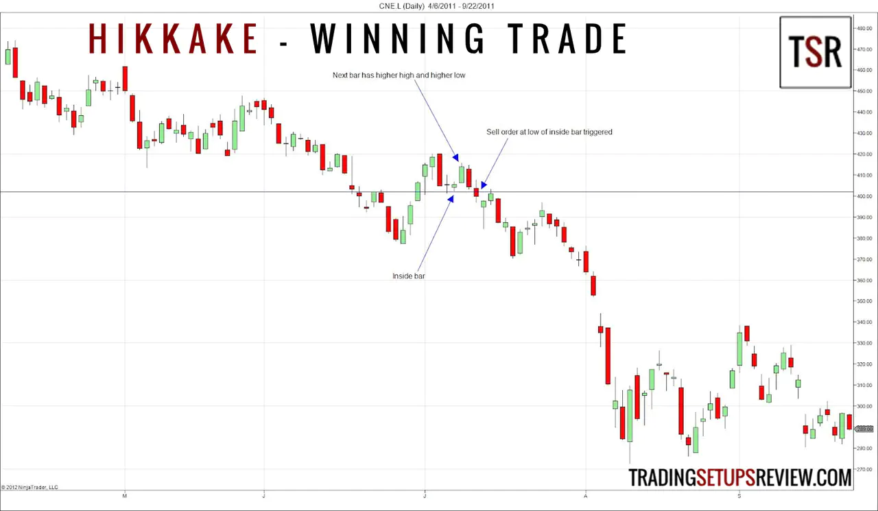 Hikkake Winning Trade