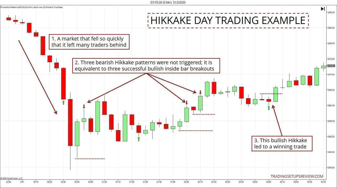 Hikkake Intraday Example