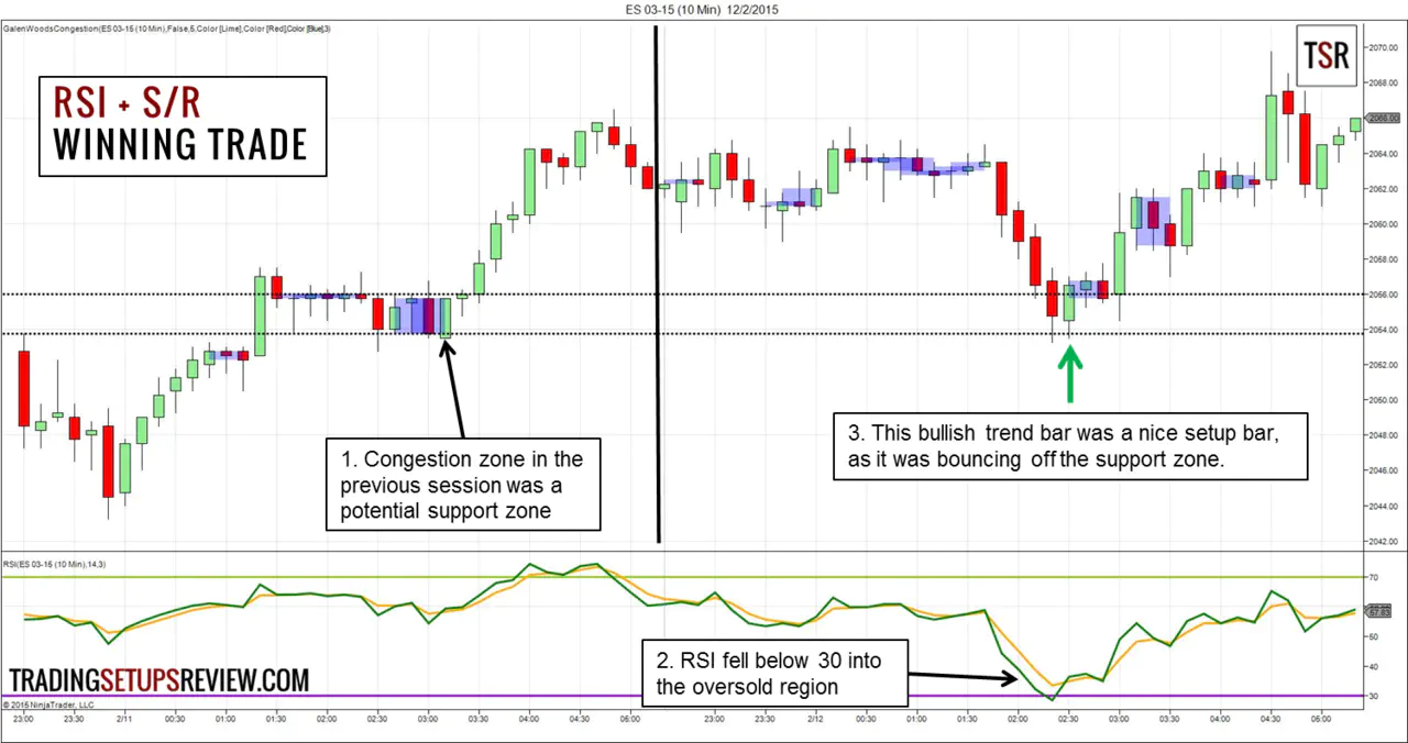 RSI Day Trading Winning Example