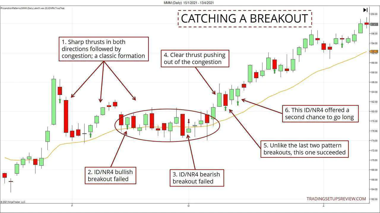 Catching a Breakout Chart