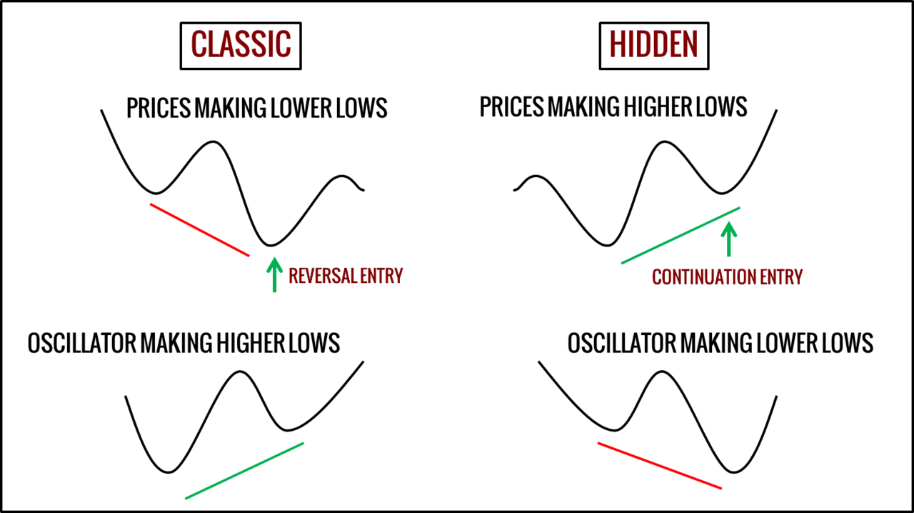 MACD Hidden Divergence Trading Strategy - Trading Setups Review