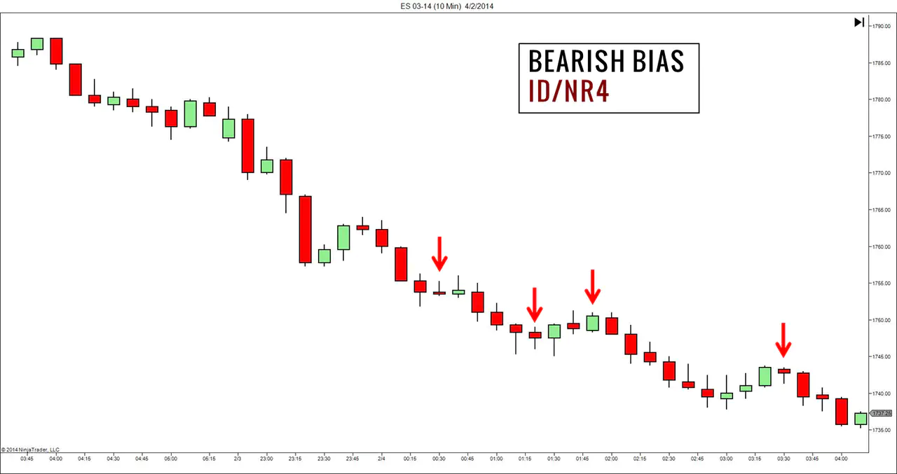 Stream episode Book Day Trading Chart Patterns : Price Action