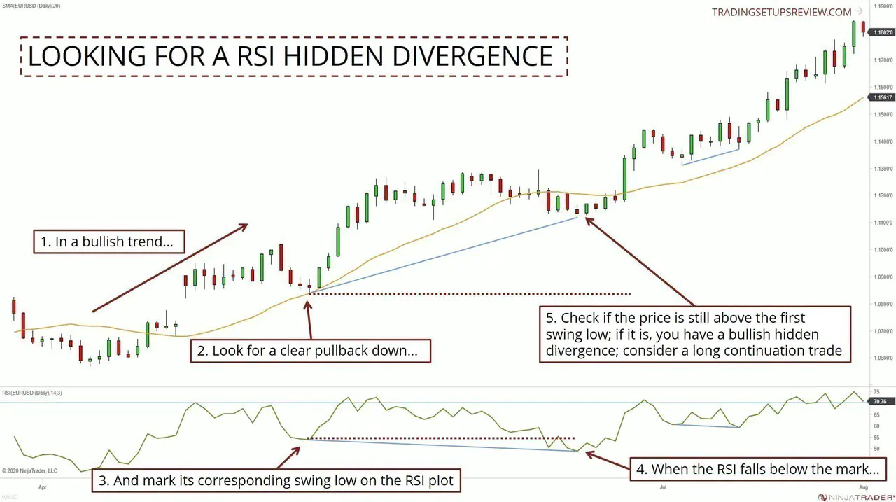 Looking For A Hidden Divergence