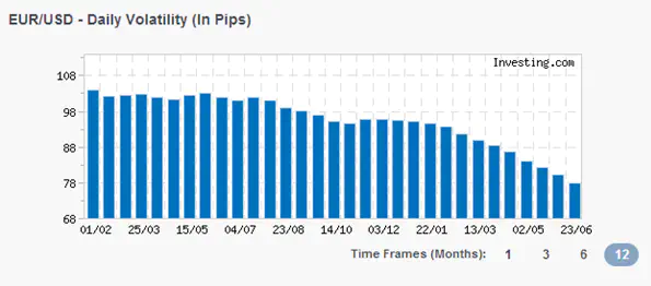 Forex Volatility Tool - Daily Volatility