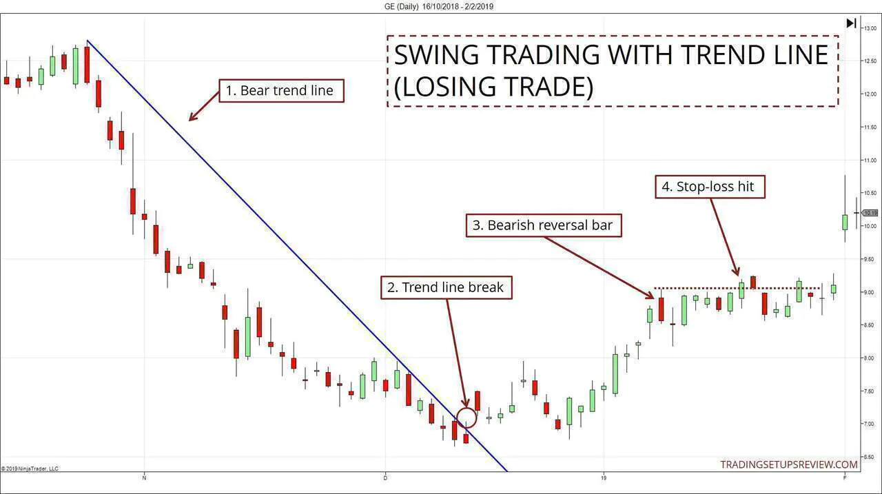 Action/Reaction Lines - DaytraderLand - Learn How To Make Money on