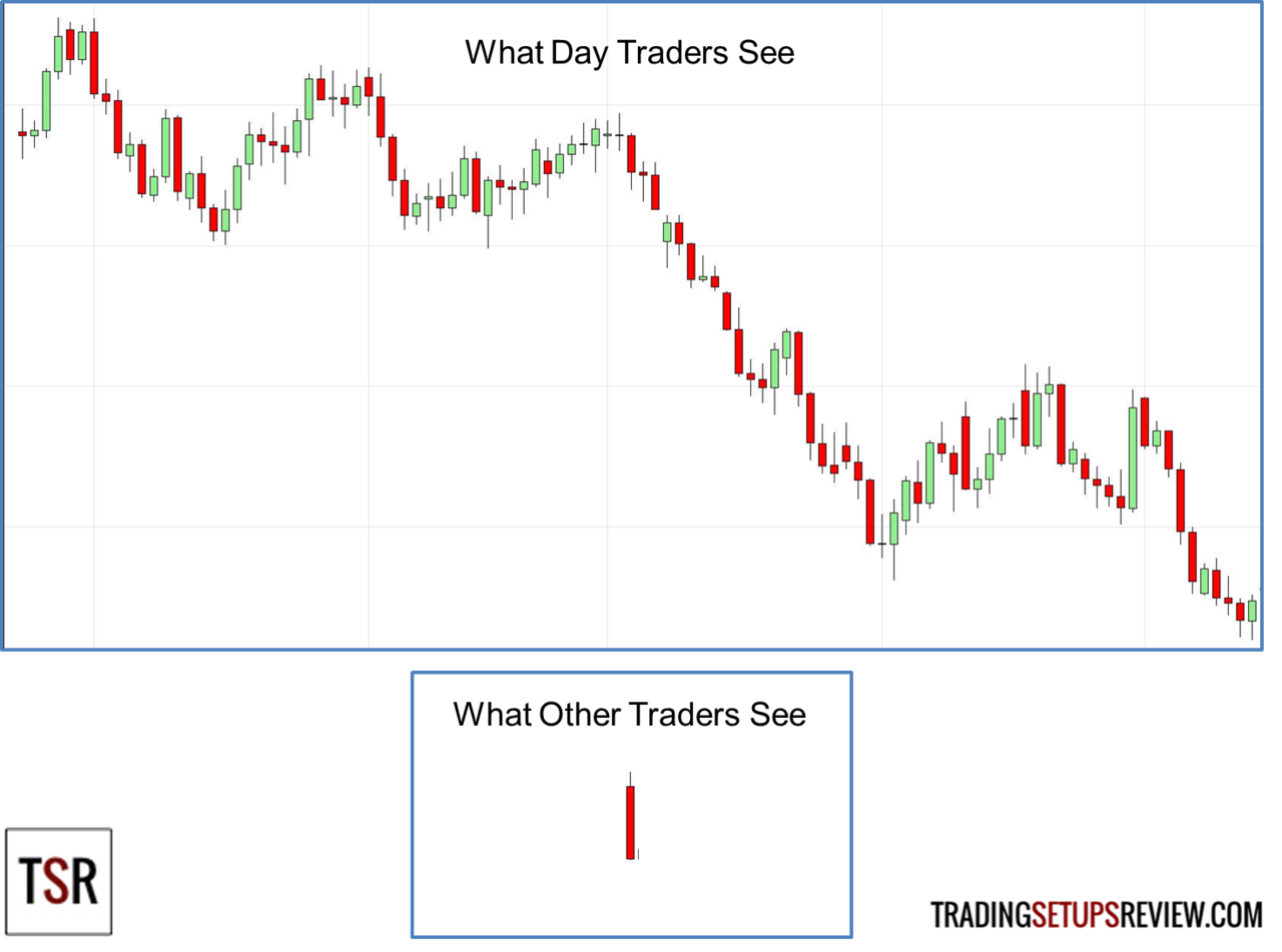 Take Only The Best Day Trading Setups Trading Setups Review