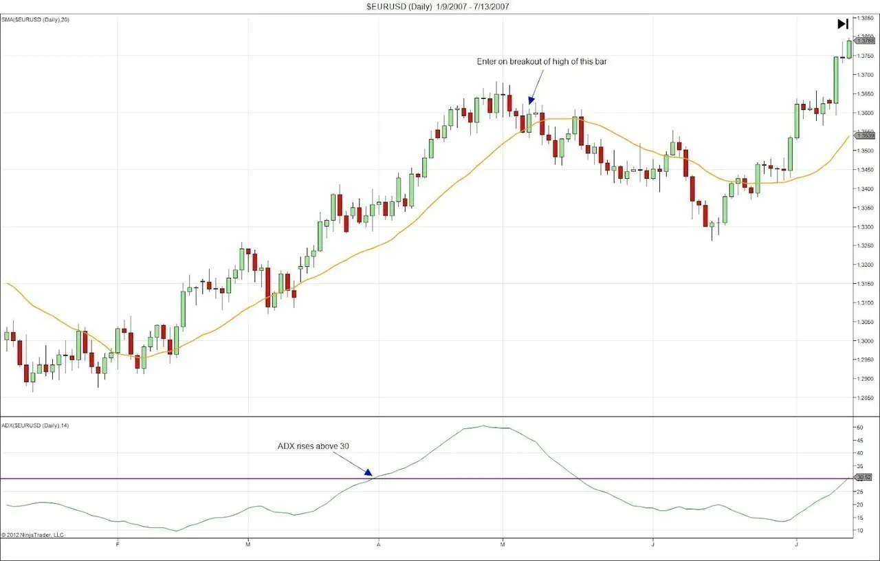 Holy Grail Losing Trade