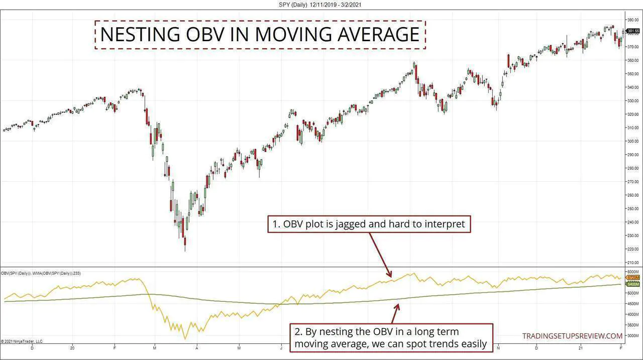 Nesting OBV In A Moving Average
