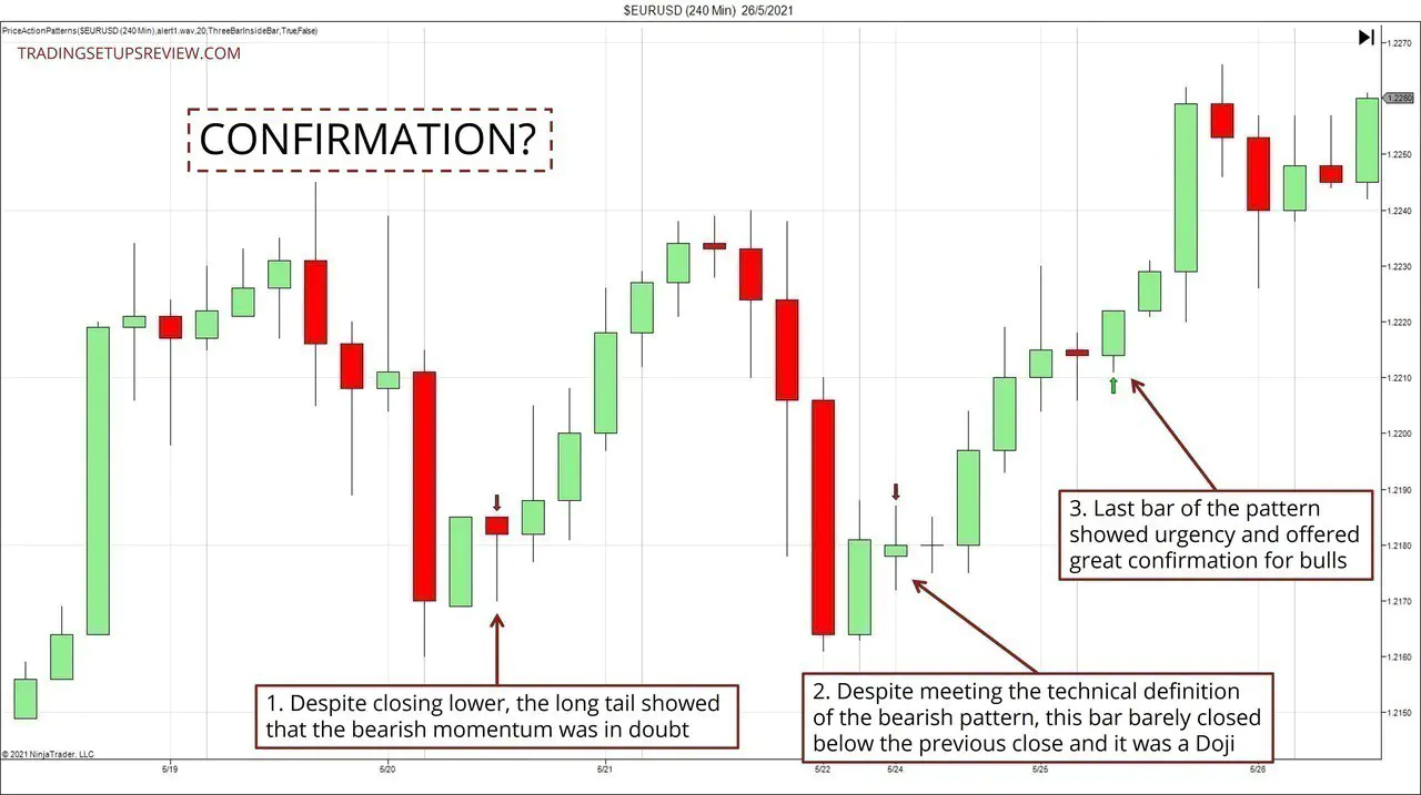 Comparing the patterns