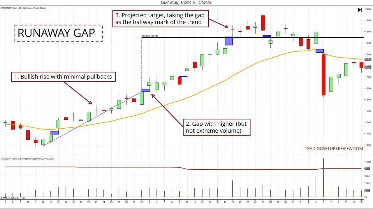 Projecting Targets