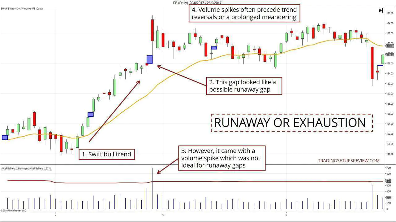 Runaway or Exhaustion